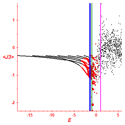 Peres lattice <J3>